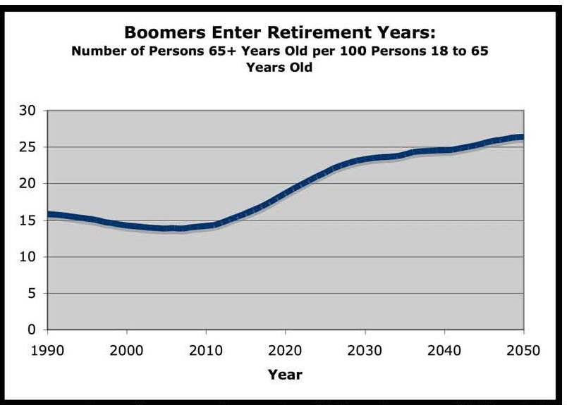 Wharton Financial Institutions Center Investing your Lump Sum at Retirement Essay ABS _Page_04
