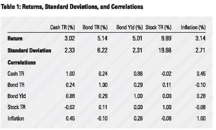 Low Bond Yields Withdrawal Rates_Page_08