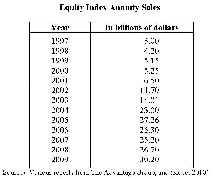Wharton-Study-Real-World-Index-Annuity-Returns_Page_03